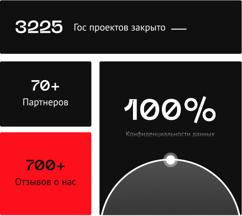 АСДМАКС — цифровые решения нового поколения